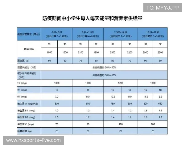 足球球星的一日三餐揭秘:从早餐到晚餐的营养搭配与饮食习惯 足球球星的一日三餐揭秘:从早餐到晚餐的营养搭配与饮食习惯